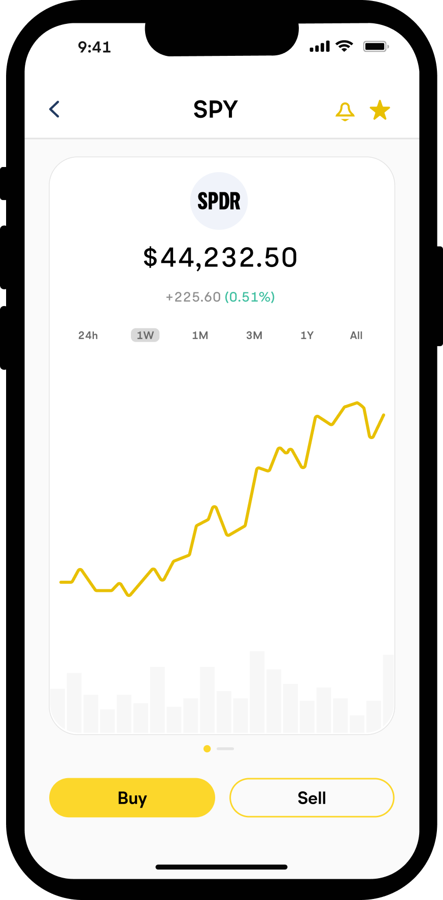 Alpaca mobile app showing SPY stock chart with Buy and Sell buttons